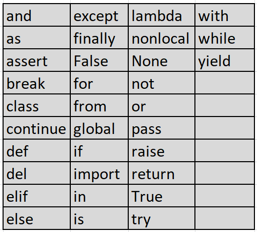 PYTHON VARIABLES : Output