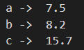 PYTHON FLOATING POINT NUMBERS - Sayantan's Blog On Python Programming