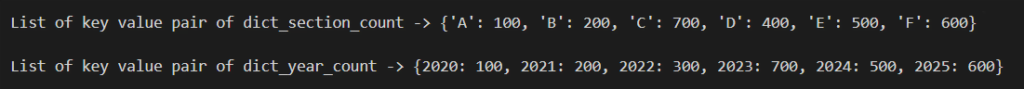 INTRODUCTION TO PYTHON DICTIONARIES : Output