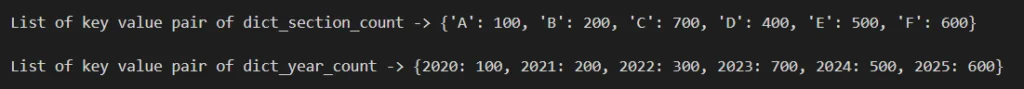 INTRODUCTION TO PYTHON DICTIONARIES : Output